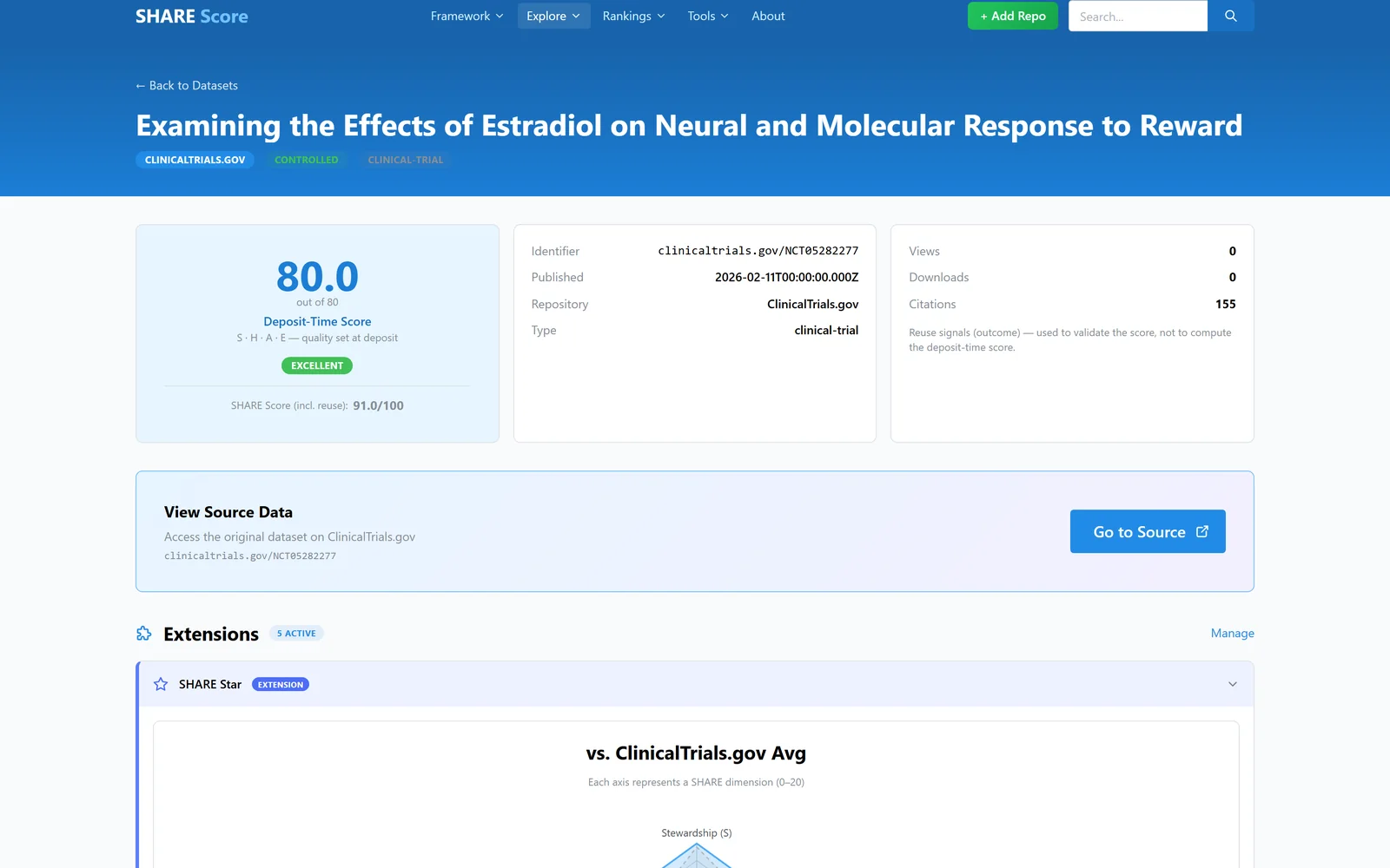 A ShareScore record showing its deposit-time score, source, citations, and evidence