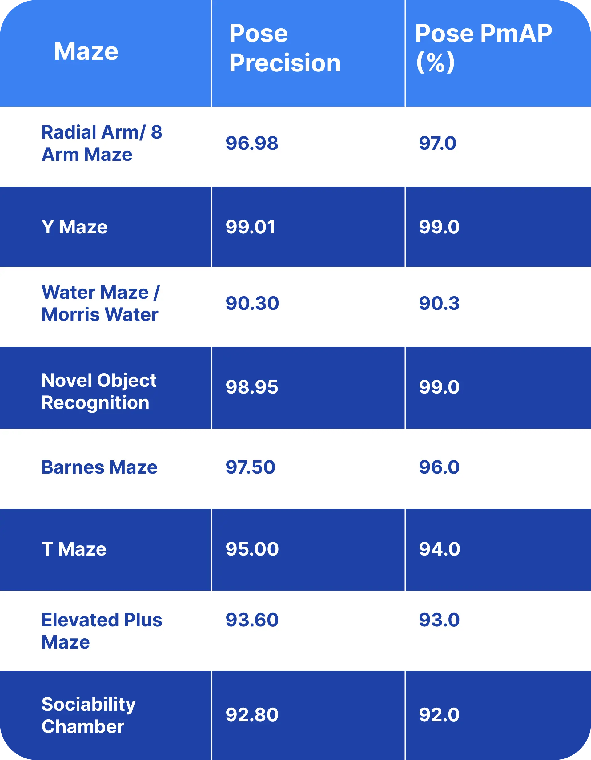 ConductVision Model Performance Chart