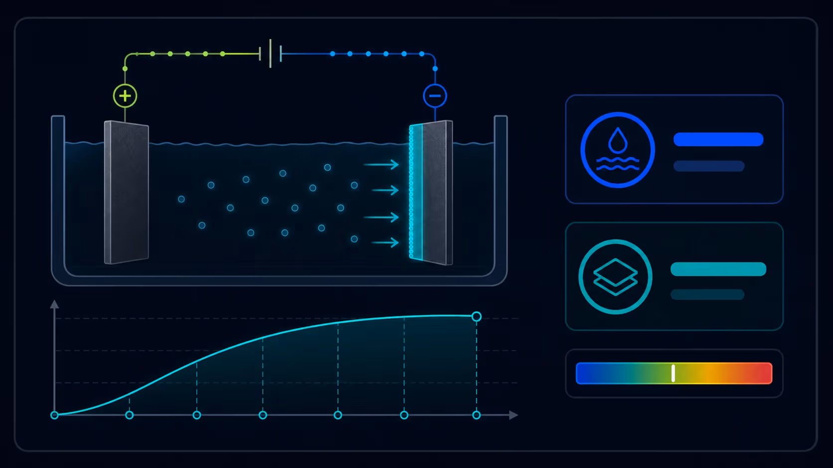 Illustrated electrochemical equivalent calculator cover for materials science calculations