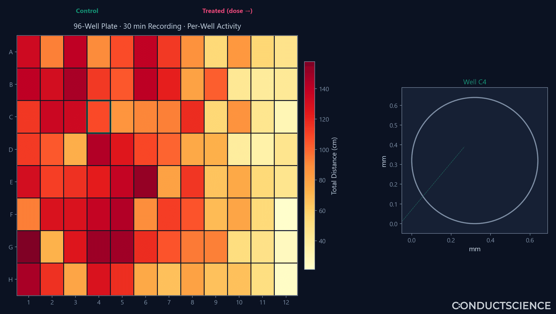 Microplate Analysis