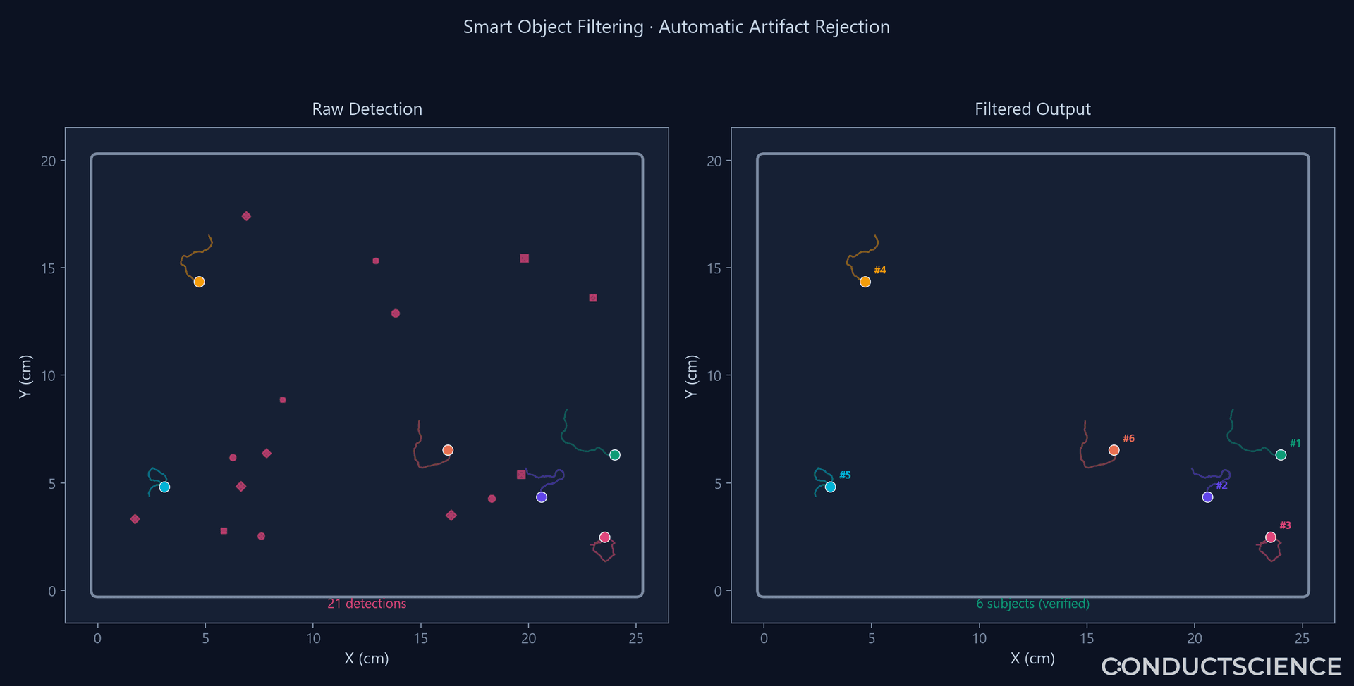 Smart Object Filtering