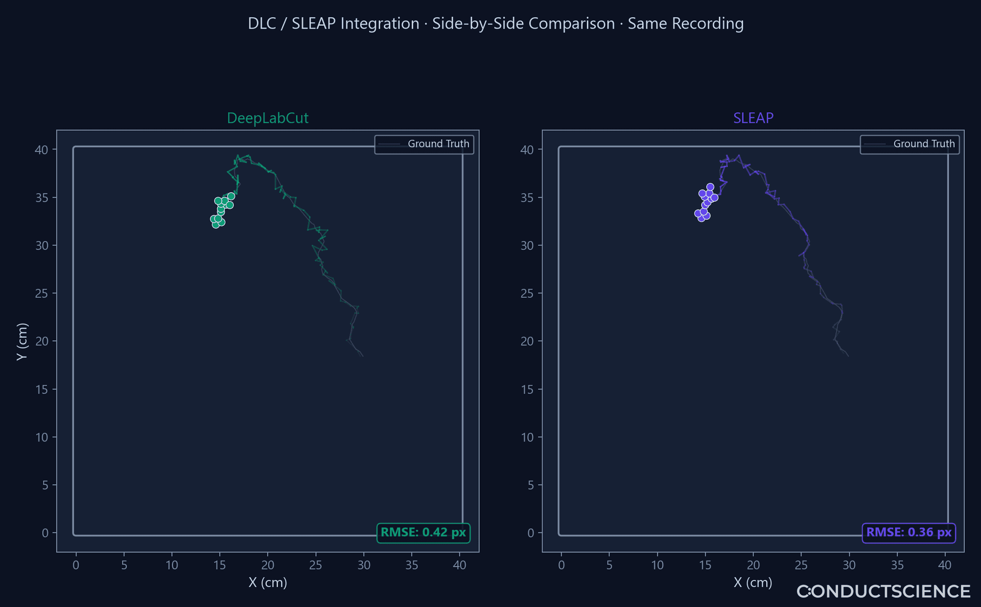 DLC/SLEAP Integration