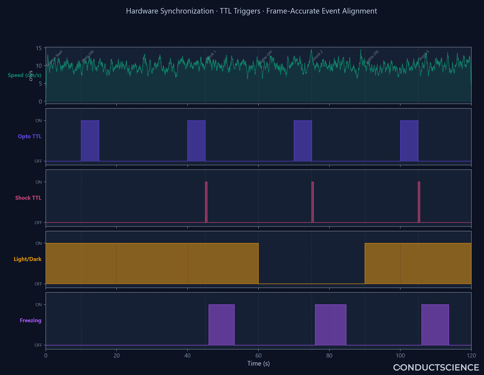 Hardware Synchronization