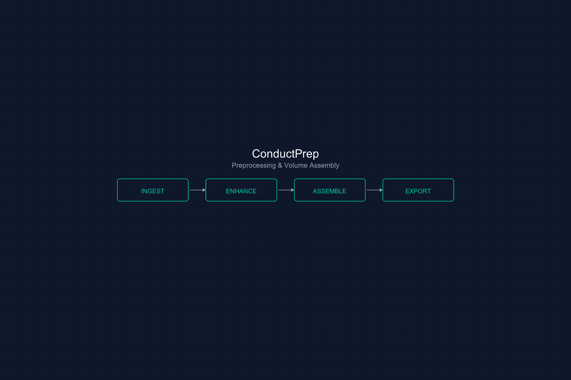 ConductPrep