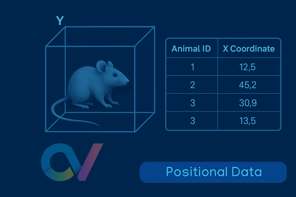 Positional Data