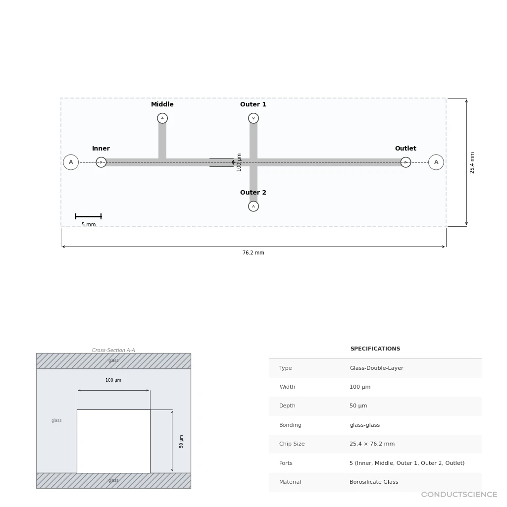 Double Emulsion Microfluidic Chip