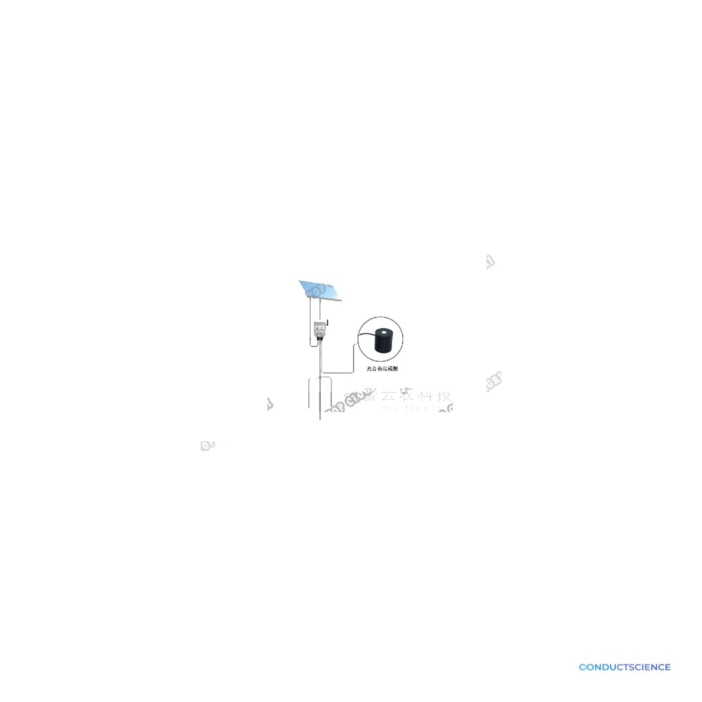 Online Field Environmental Monitoring System
