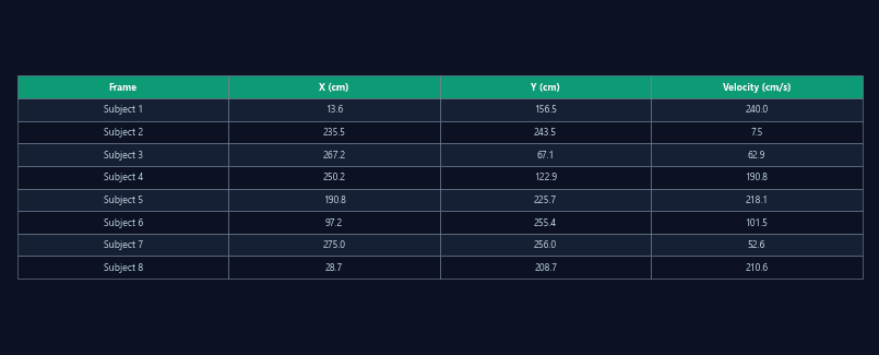 Calibrated tracking data