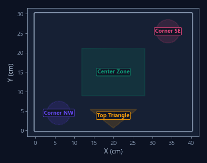 Arena boundary overlay