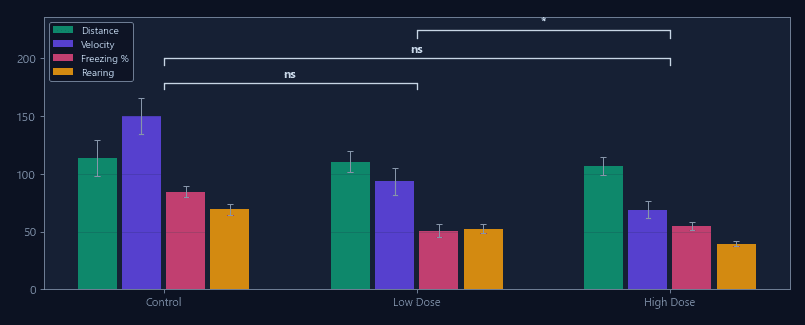 Group comparison report