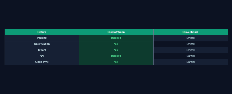 Feature comparison matrix