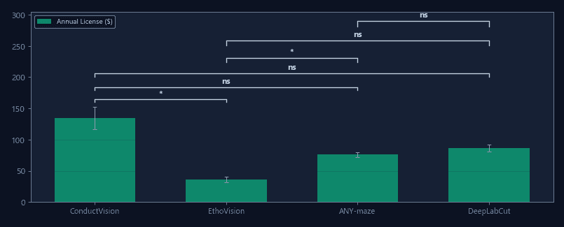 Price comparison