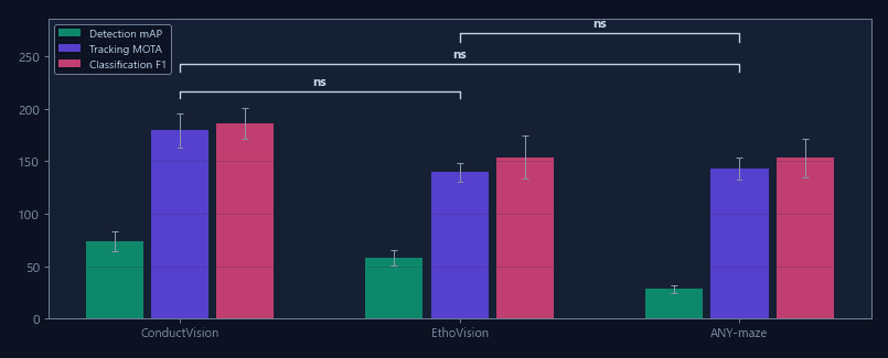 Accuracy benchmarks