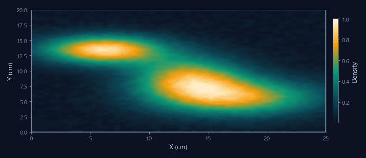 Cumulative occupancy heatmap