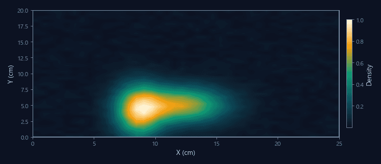 Time-binned heatmap series