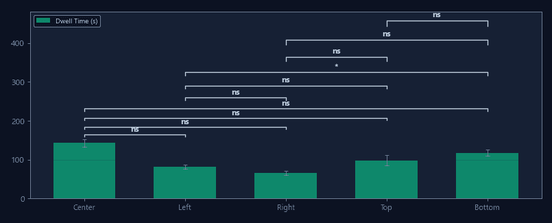 Zone occupancy matrix