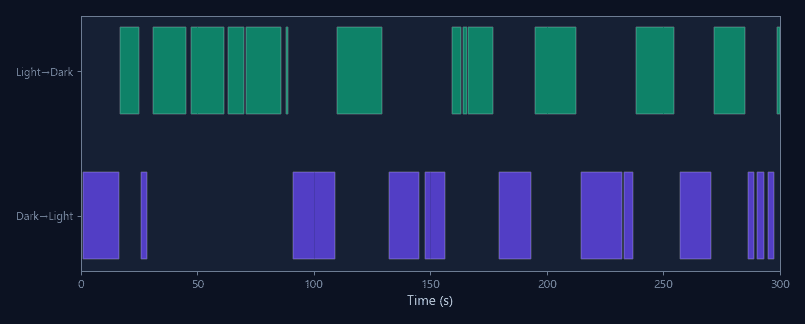 Transition log