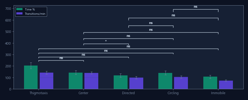Strategy summary statistics