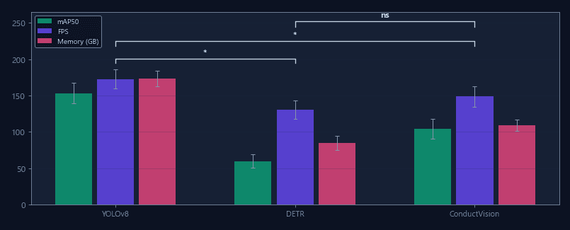 Model fitness metrics