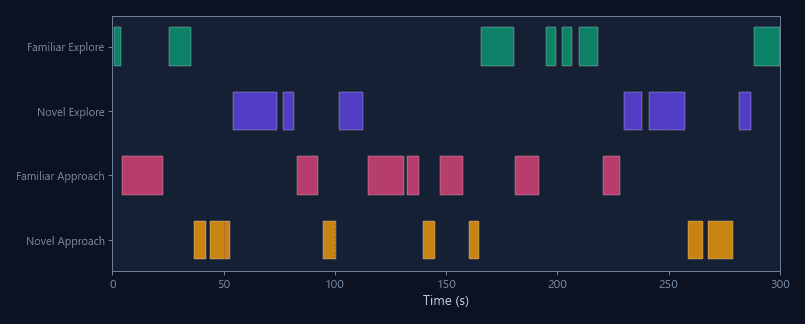Interaction event log