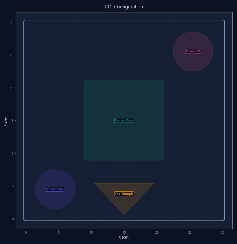 Novel Object Recognition