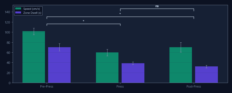 Peri-event spatial analysis