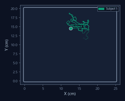 Annotated operant video