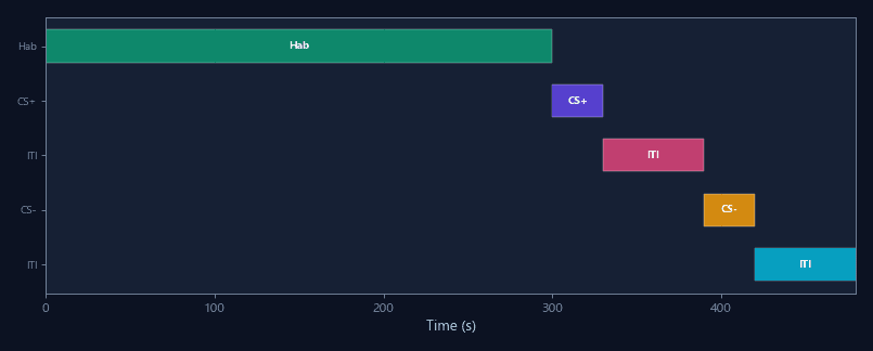 Protocol execution log