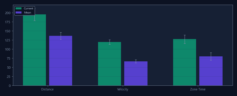 Live metric overlay