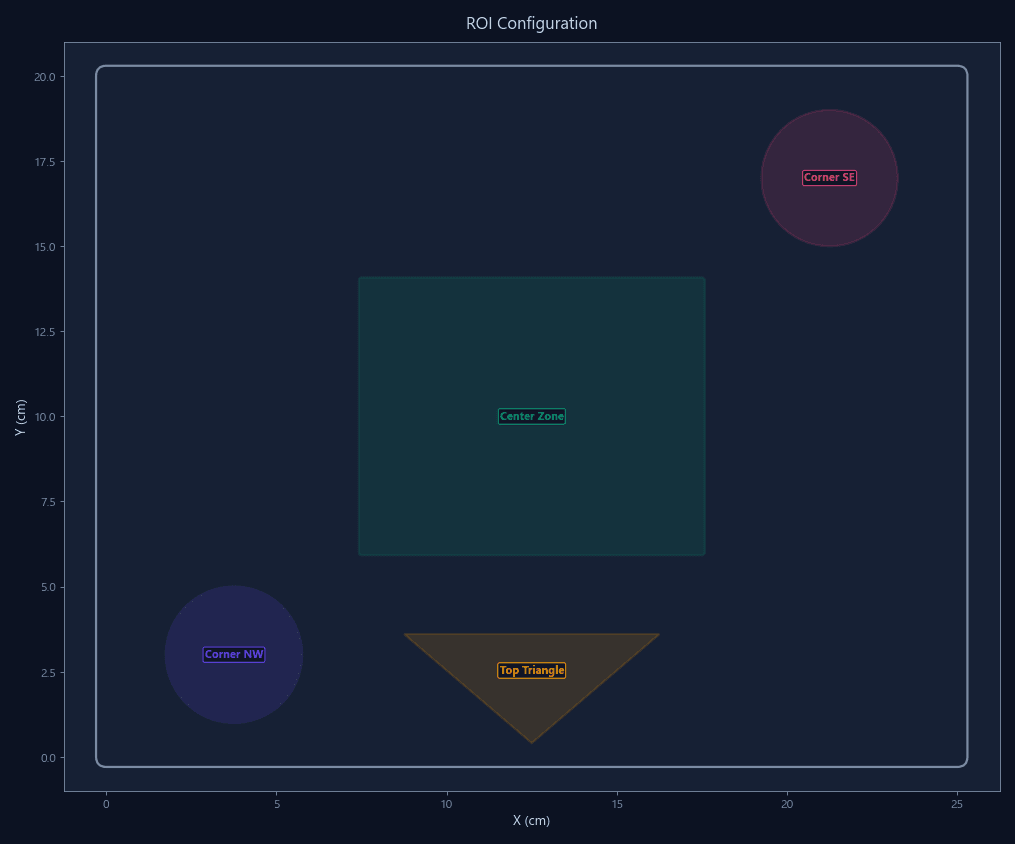 Segmentation-Based Detection