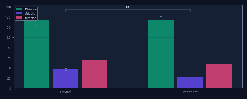 Group comparison plots