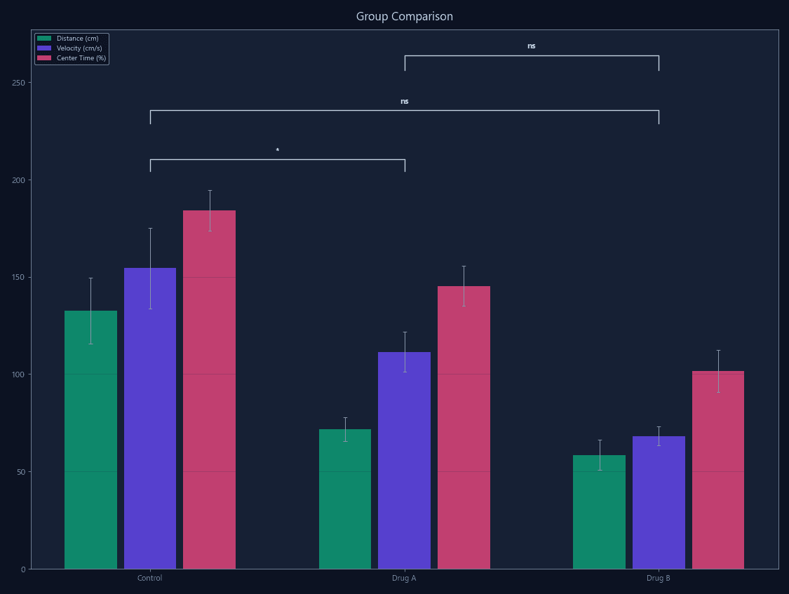 Built-in Statistical Comparisons
