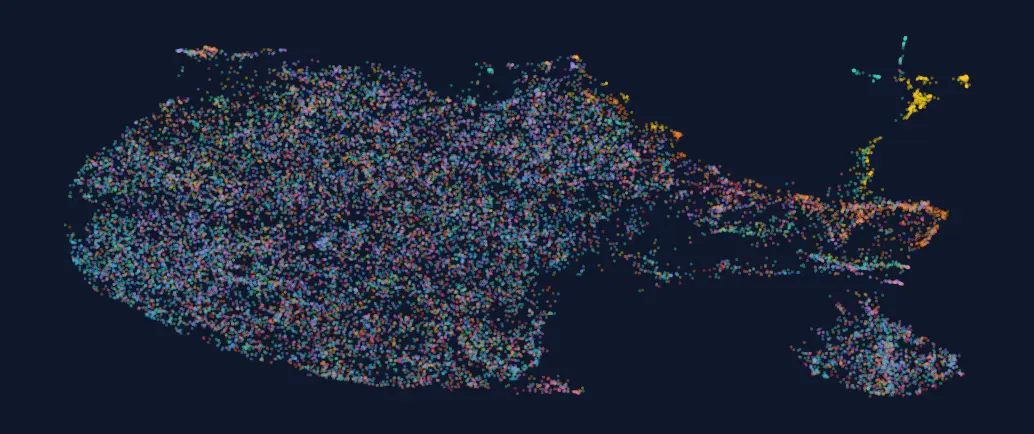 UMAP embeddings and visualization