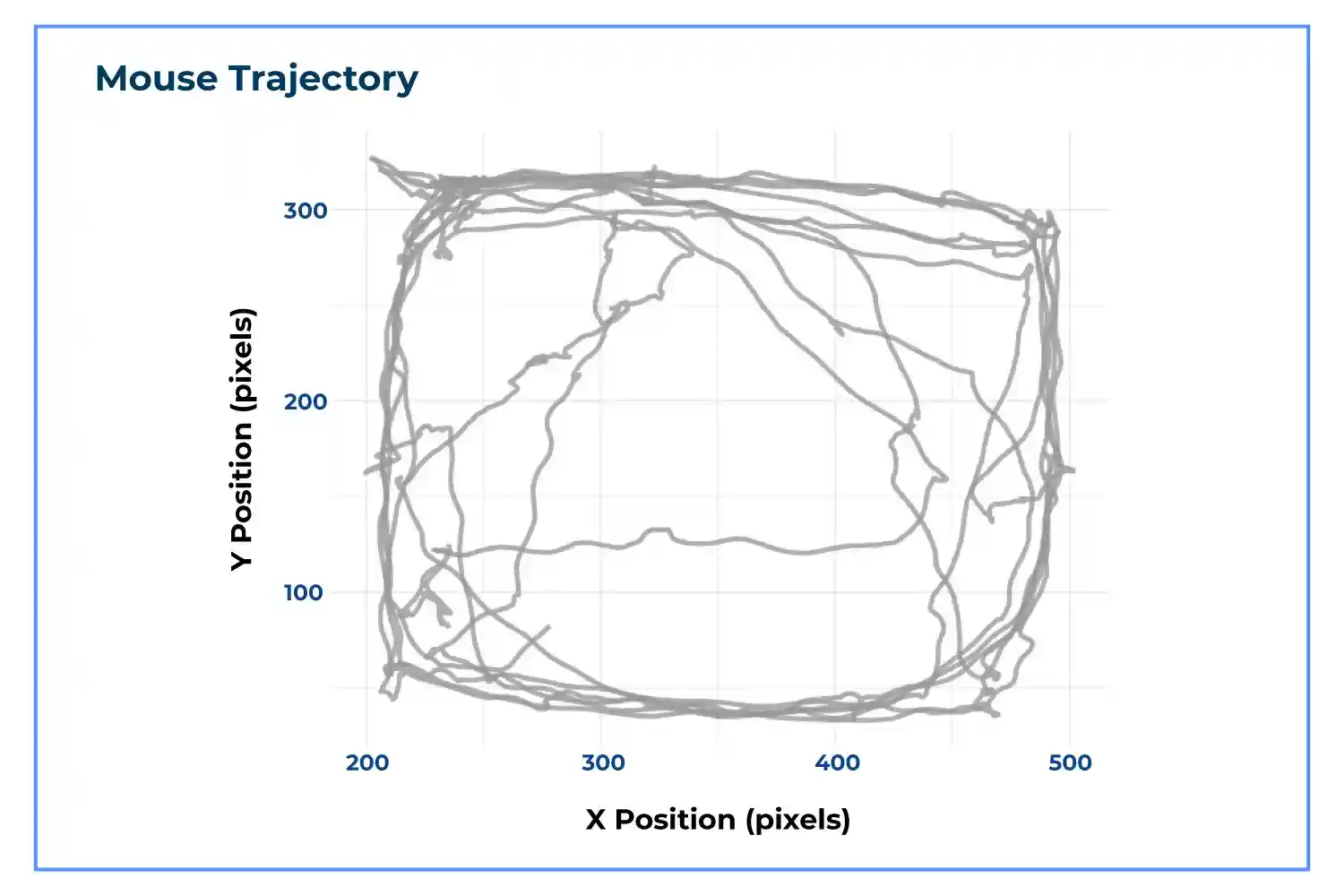 Markerless pose & trajectory tracking