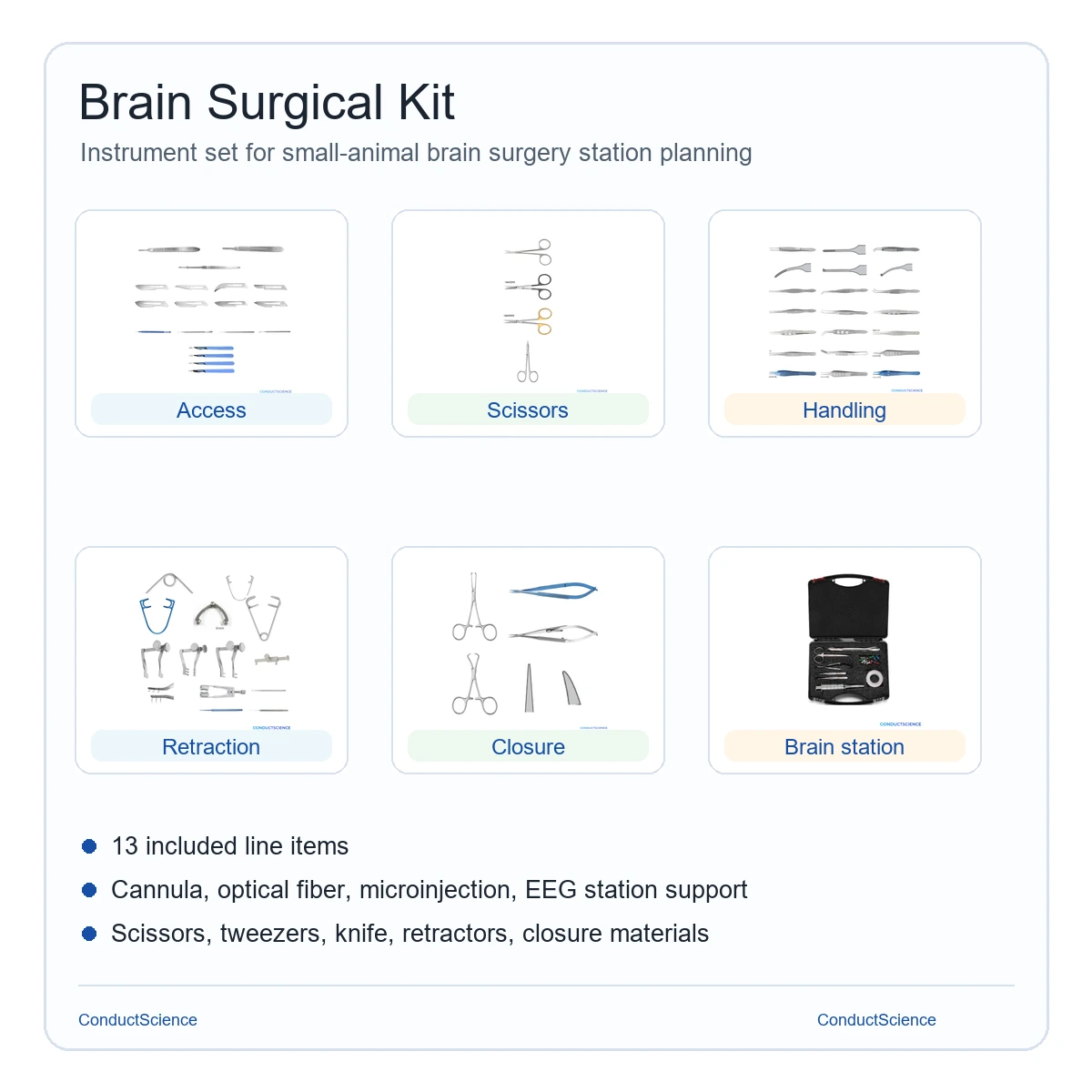 Brain Surgical Kit instrument group summary with ConductScience watermark