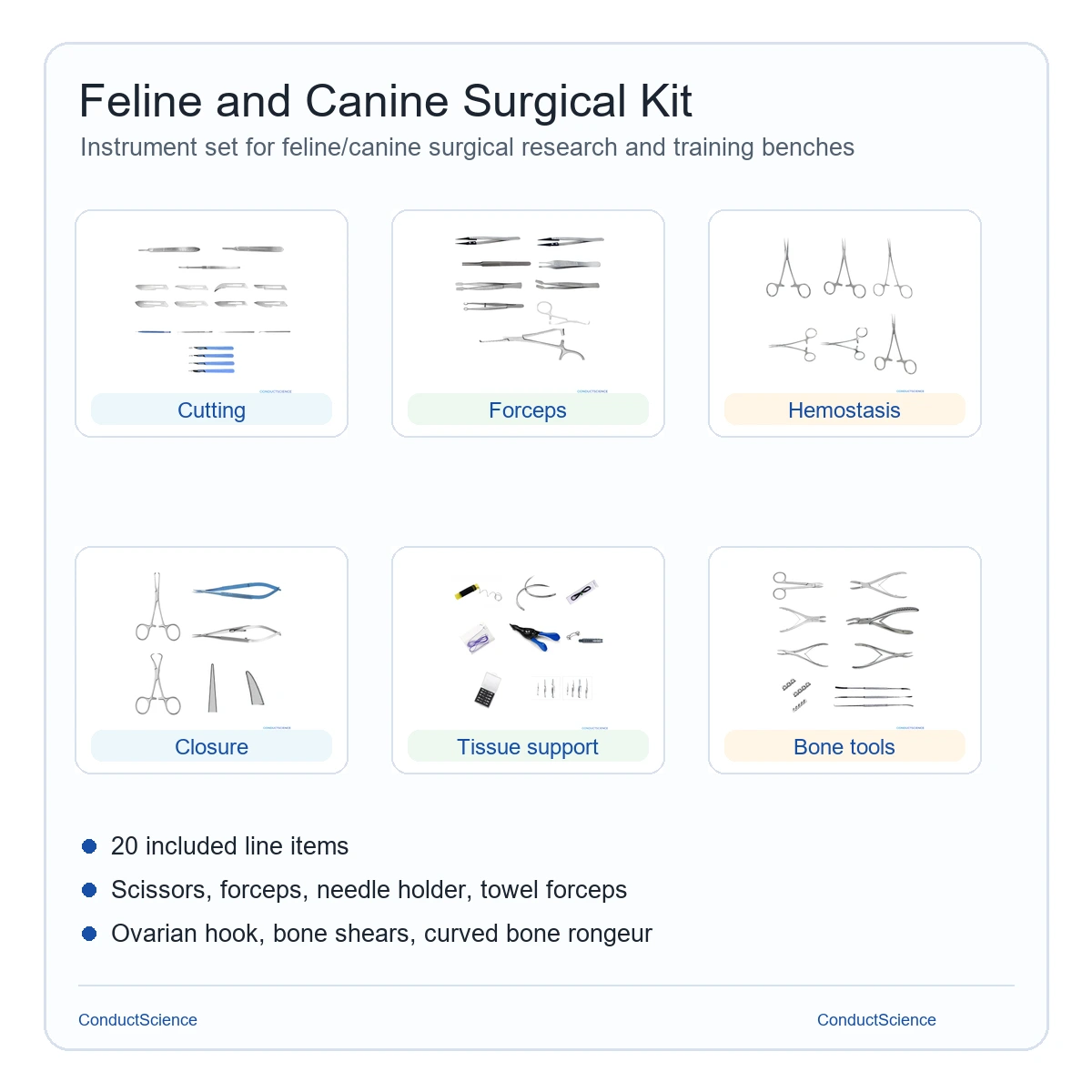 Feline and Canine Surgical Kit instrument group summary with ConductScience watermark