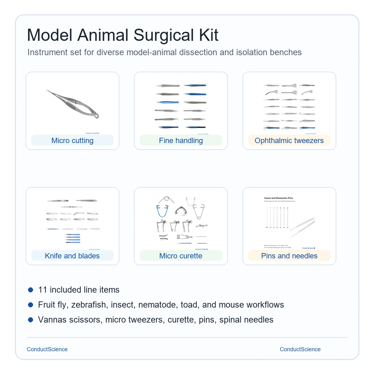Model Animal Surgical Kit instrument group summary with ConductScience watermark