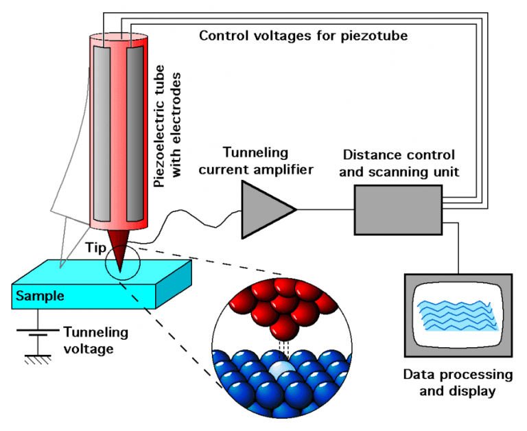 Scanning Tunneling Microscope System