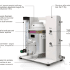 Compact Small Animal Anesthesia Device - Image 2