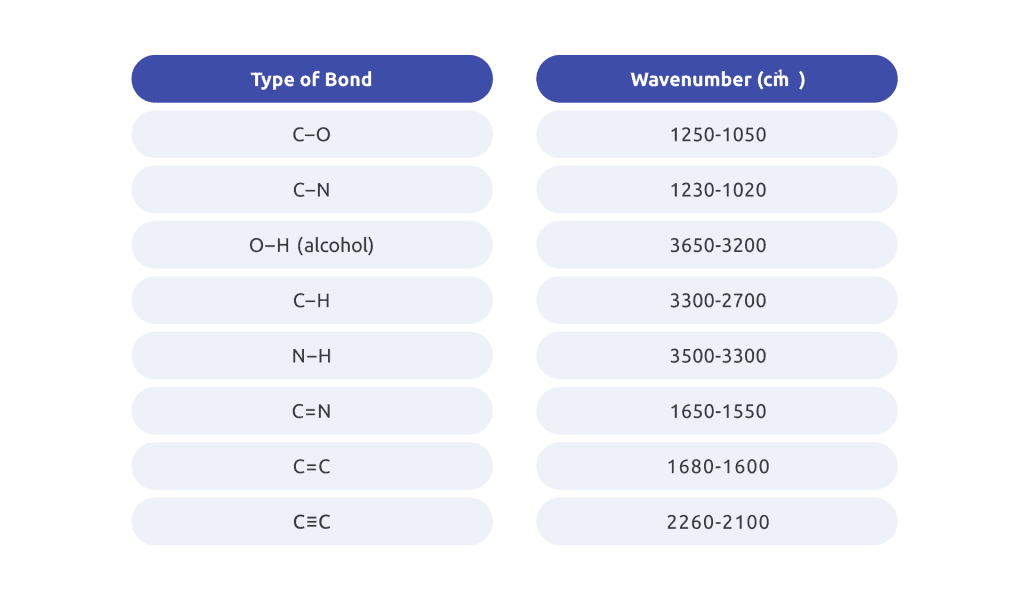 table for infrared spectrophotometry