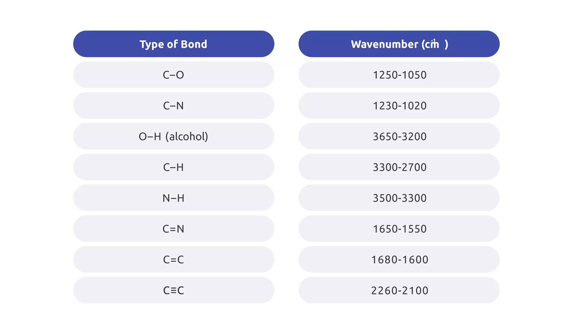table for infrared spectrophotometry