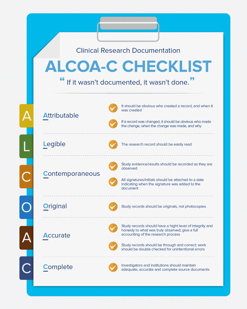 ALCOAC Conduct Science