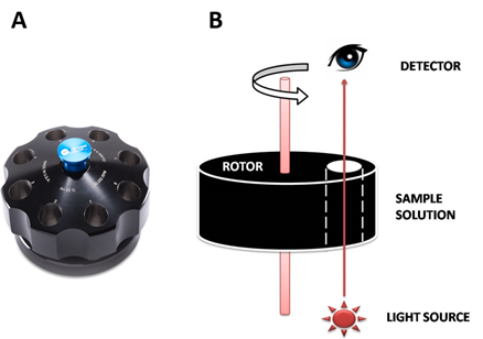 analytical ultracentrifugation rotor