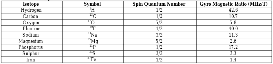 MRI preferable elements list