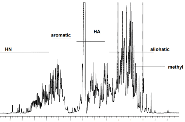 lysozyme nmr assignments