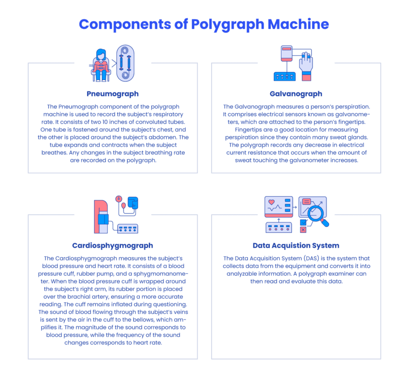Polygraph test Conduct Science