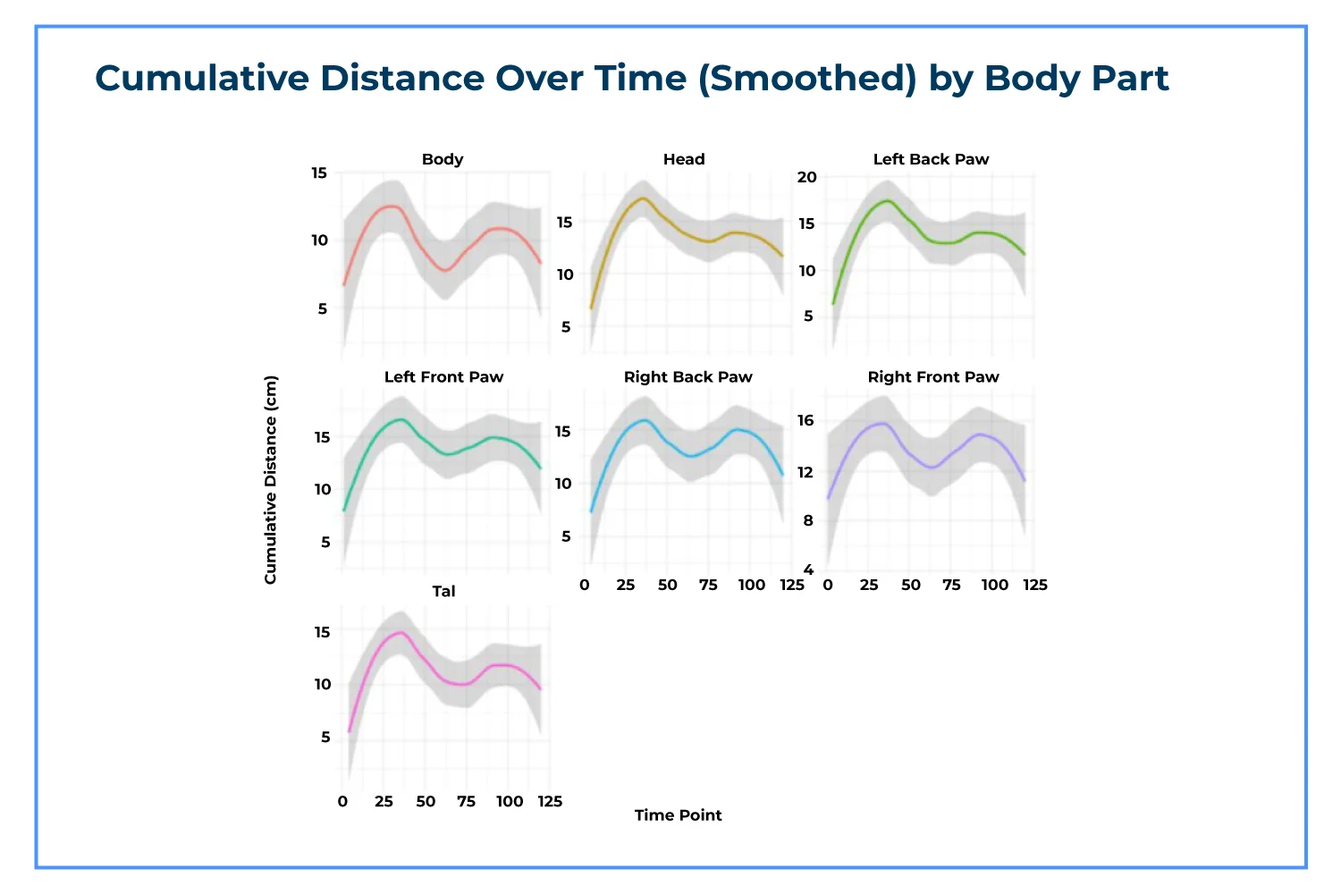 CUMULATIVEDISTANCE