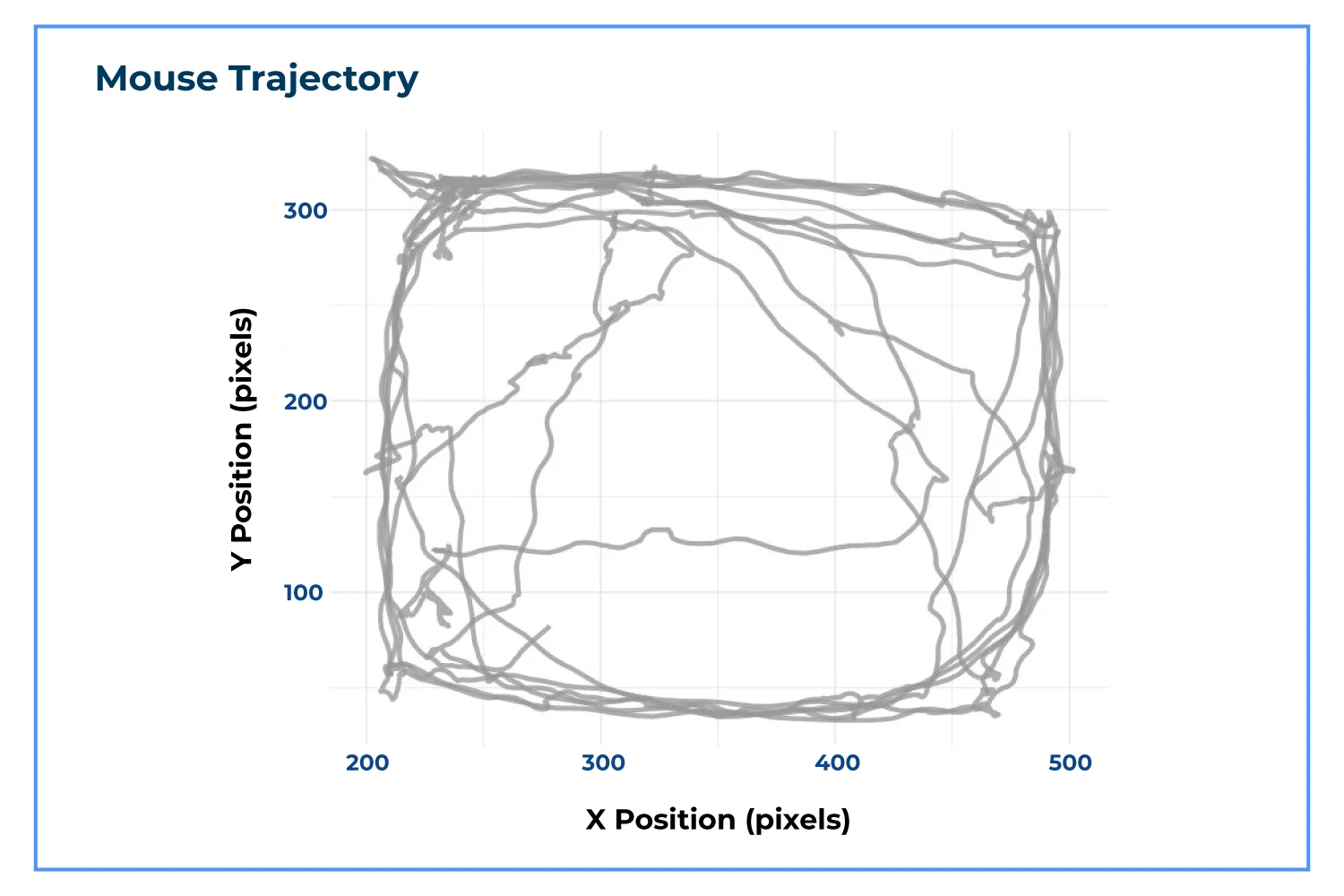 MOUSETRAJECTORY1