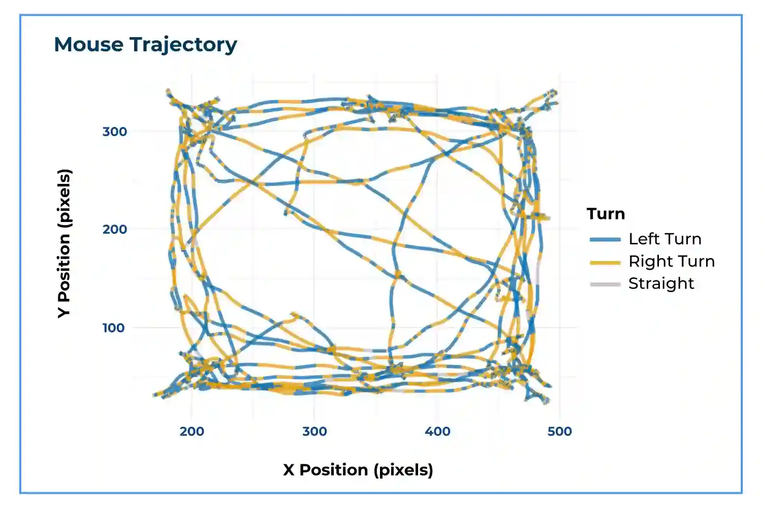 mice-mouse-trajectory-conductvision