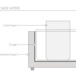 SmartCage System